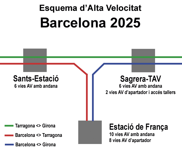 esquema-BCN-AV-2025.gif