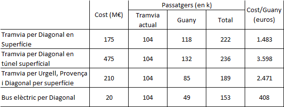 tramvia_bcn.gif