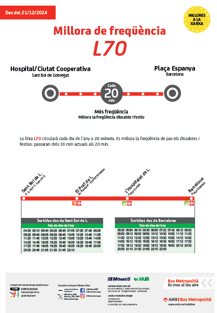 Millores a la Xarxa L70.png