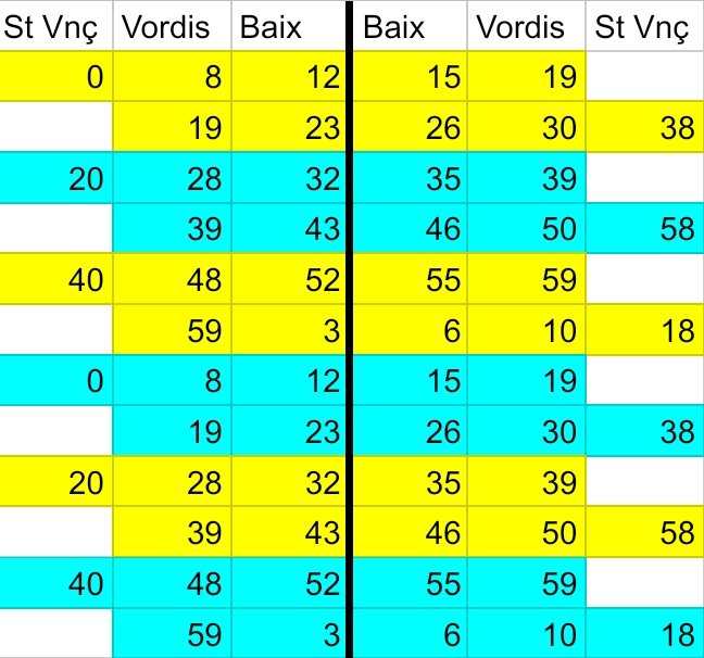 Horari sense infrastructura