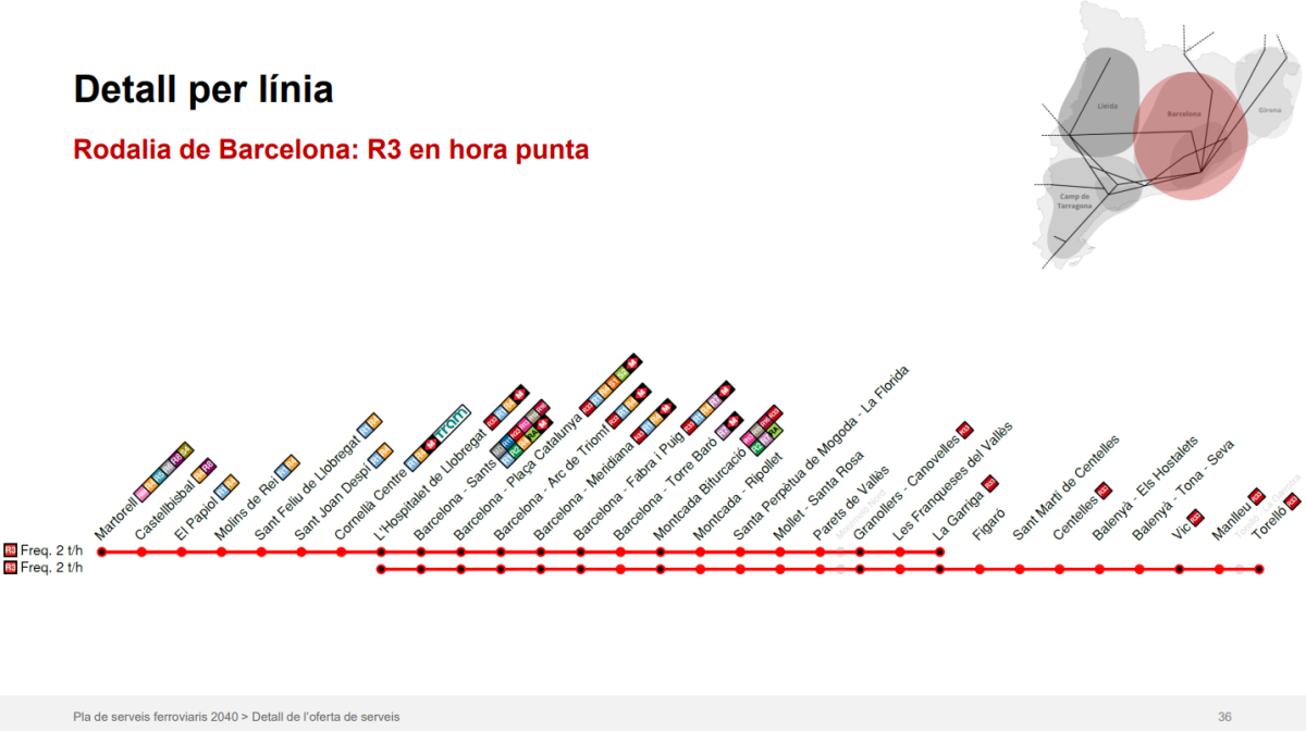 Pla de Serveis Ferroviaris, proposta R3