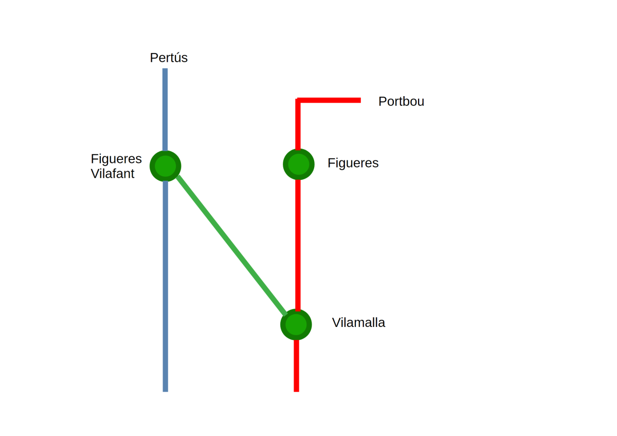 Figueres actual.png